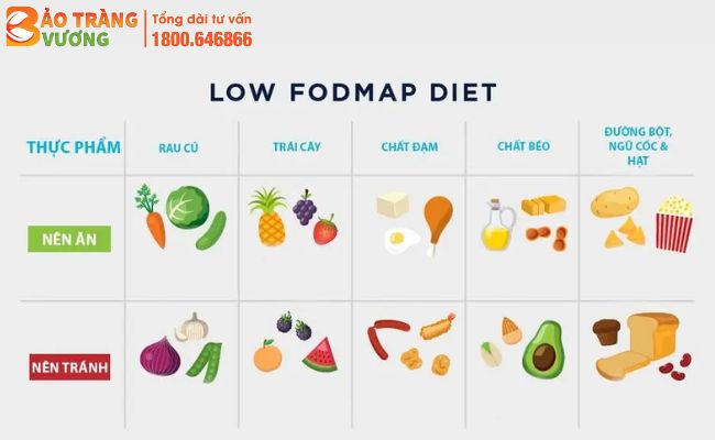 Chế độ ăn uống thích hợp cho người bị đại tràng